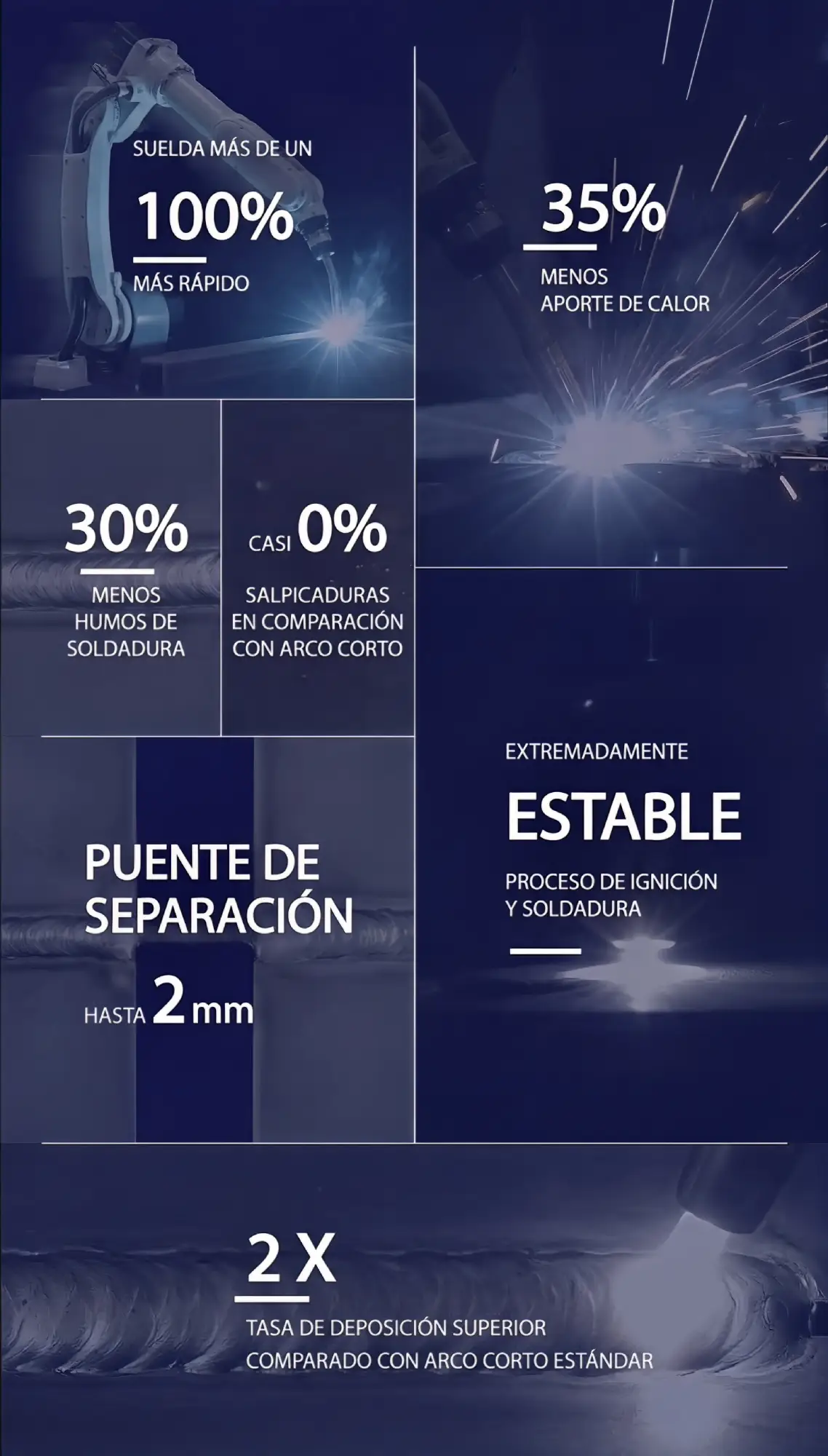 beneficios de tecnologia ewm react disponible en sea